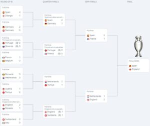 EURO 2024