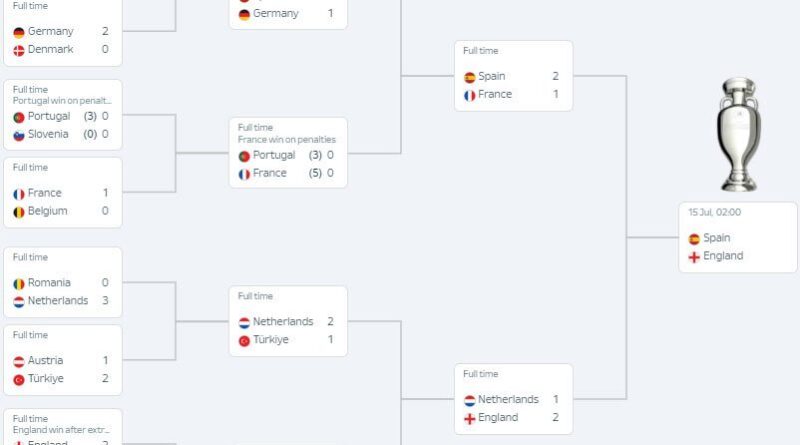 EURO 2024