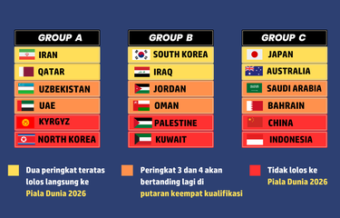Jadwal Lengkap Timnas Indonesia di Putaran Ketiga Kualifikasi Piala Dunia 2026 Zona Asia
